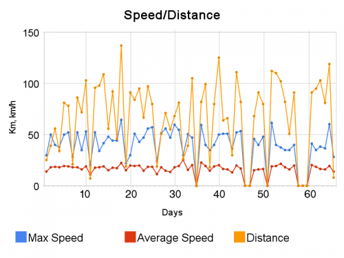 speed_distance